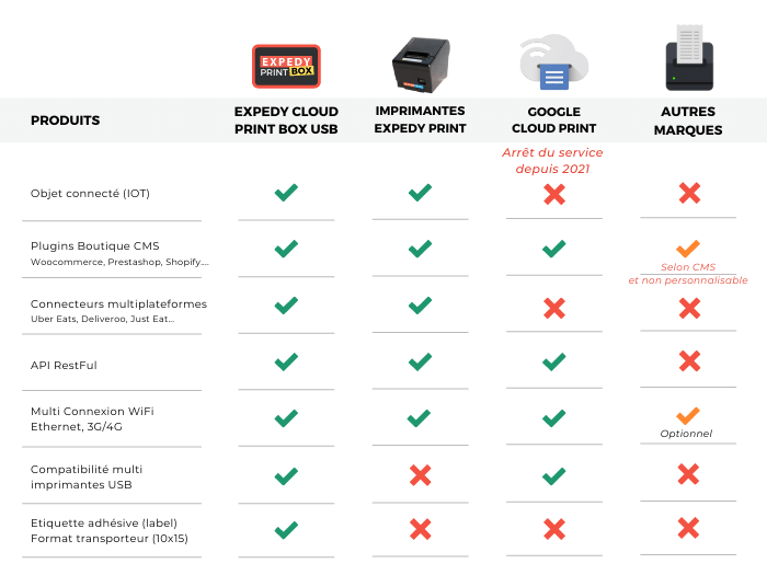 Tableau de comparaison entre les imprimantes