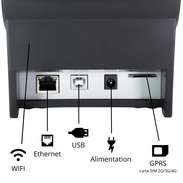 face arrière de l'imprimante avec port usb pour la caisse, slot carte SIM 3G, port ethernet et wifi 