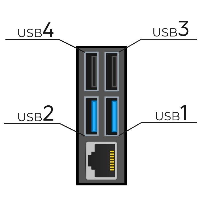 schema représentant le boitier Expedy Cloud Print Box et ses 4 ports USB pour connecter jusqu'à 4 imprimantes