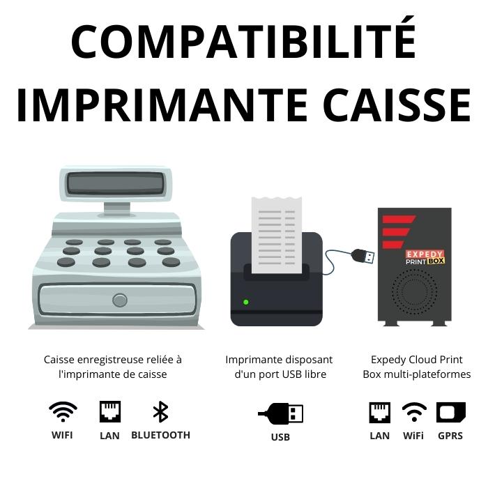 compatible avec l'imprimante thermique ESC POS associée à votre caisse enregistreuse