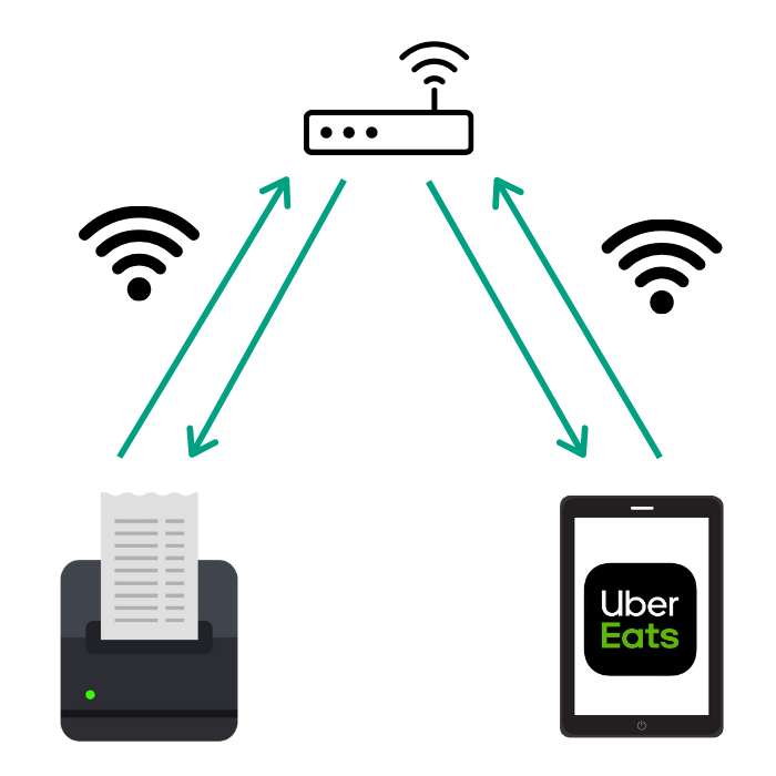 Connexion WIFI