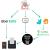 Kit imprimante Uber Eats Wifi + Expedy Cloud Print Box Fonctionnement du Cloud avec l